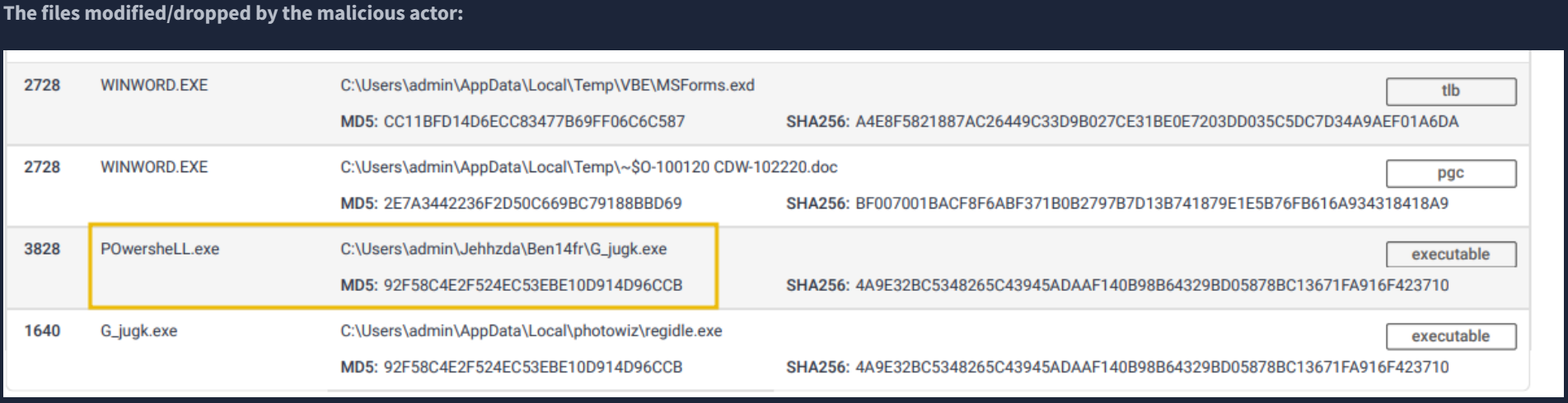 Host Artifacts Dropped Files